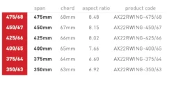 AXIS Rear Wing 325mm Wingspan - Progressive - Carbon - 5 AXIS Rear Wing 325mm Wingspan - Progressive - Carbon - -SUP Verkäufe screenshot2021 10 26at5.07.52pm 18028d2b 1546 4b92 90df b066de649594 1296x
